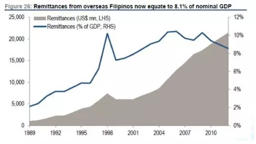 中国人口红利现状_菲律宾人口红利