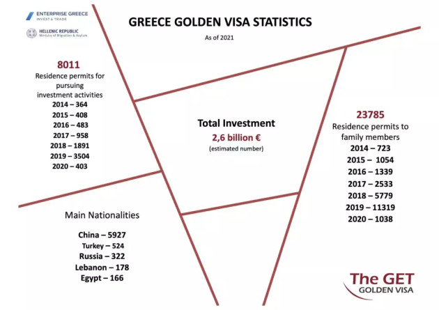 哪些国家对希腊黄金签证更感兴趣？