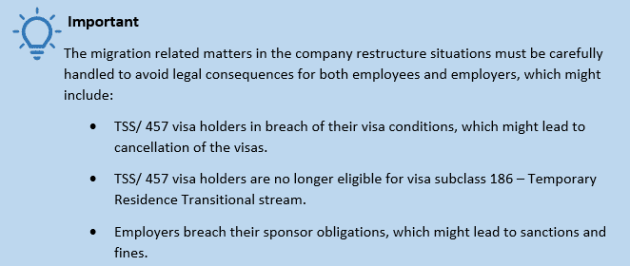 澳洲移民：公司重组——TSS 482签证和186 TRT（临时居留过渡）流程