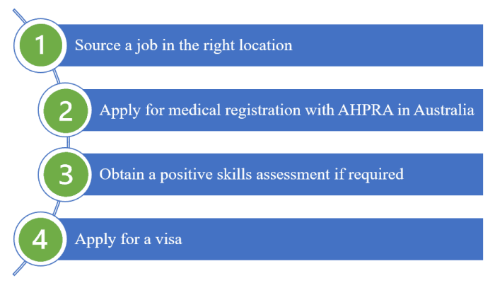 健康从业者：在澳大利亚旅行和工作的签证选择