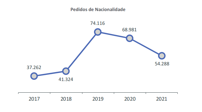 2021葡萄牙入籍官方报告