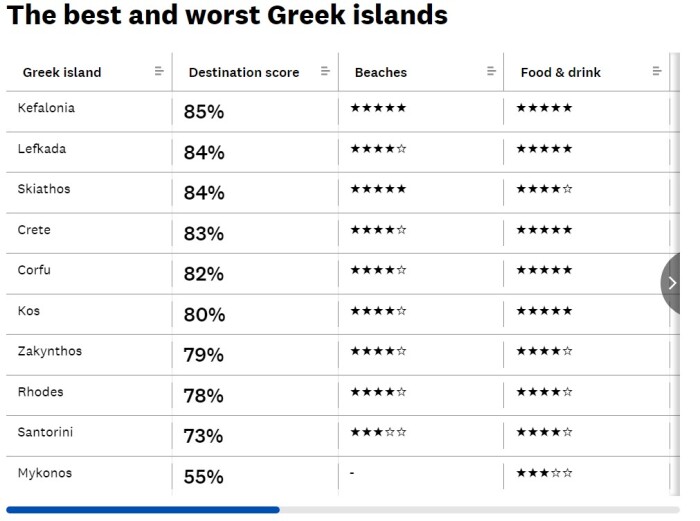 凯法洛尼亚：希腊最大的岛屿？