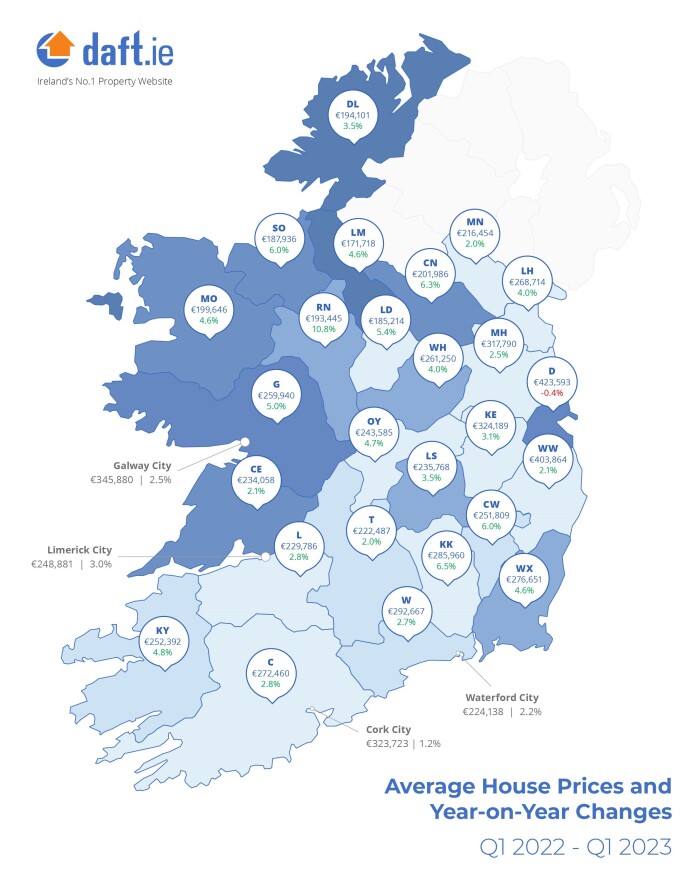 2023年初爱尔兰全国房价下跌