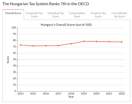 欧洲之心也是实现欧盟梦想的门户——匈牙利投资居留计划