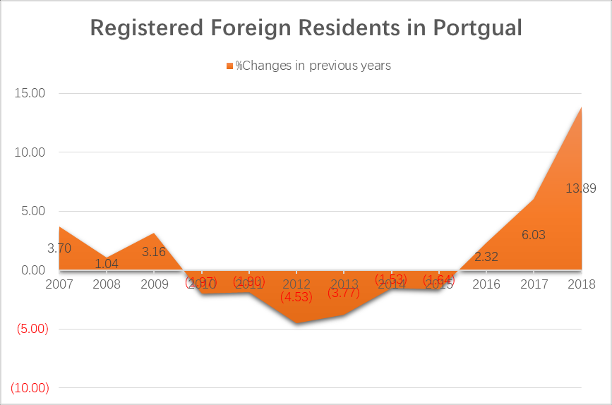 2020年葡萄牙房地产市场分析及展望
