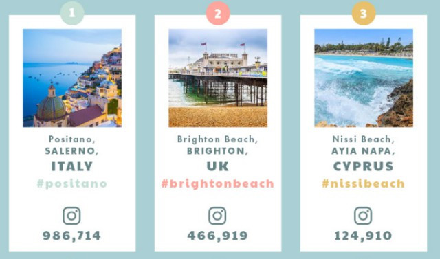 尼西海滩在Instagram分享排名第三，有什么吸引力？                                