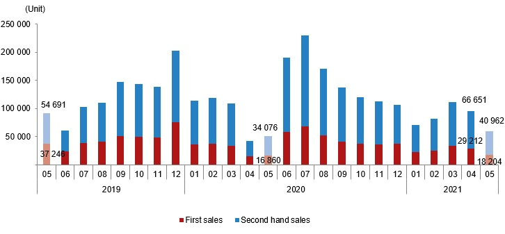 土耳其5月份房产销售数据:同比增长16.2%