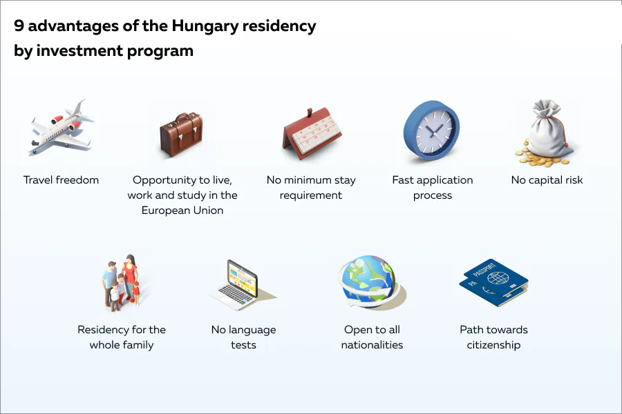匈牙利黄金签证：如何办理投资移民？